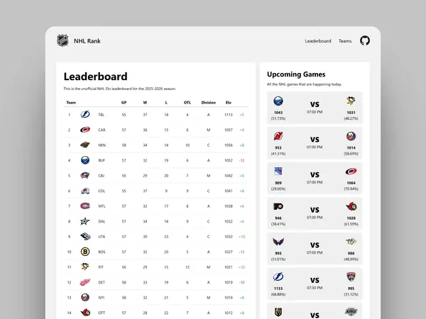 NHL Rank mockup